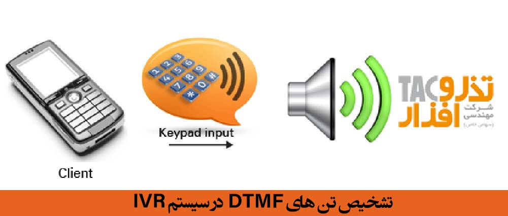 تشخیص تن های DTMF