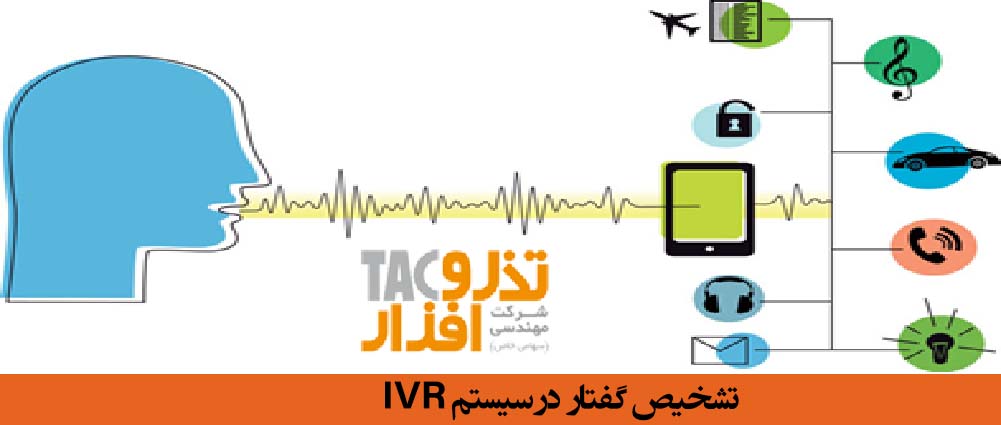 تشخیص گفتار