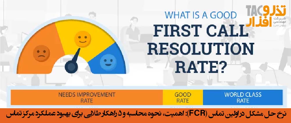 نرخ حل مشکل در اولین تماس (FCR): اهمیت، نحوه محاسبه و ۵ راهکار طلایی برای بهبود عملکرد مرکز تماس