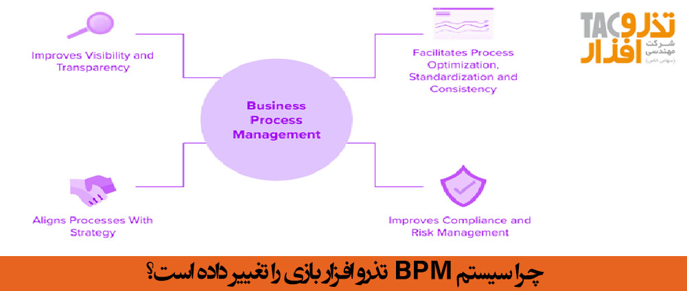 چرا سیستم BPM تذرو افزار بازی را تغییر داده است؟