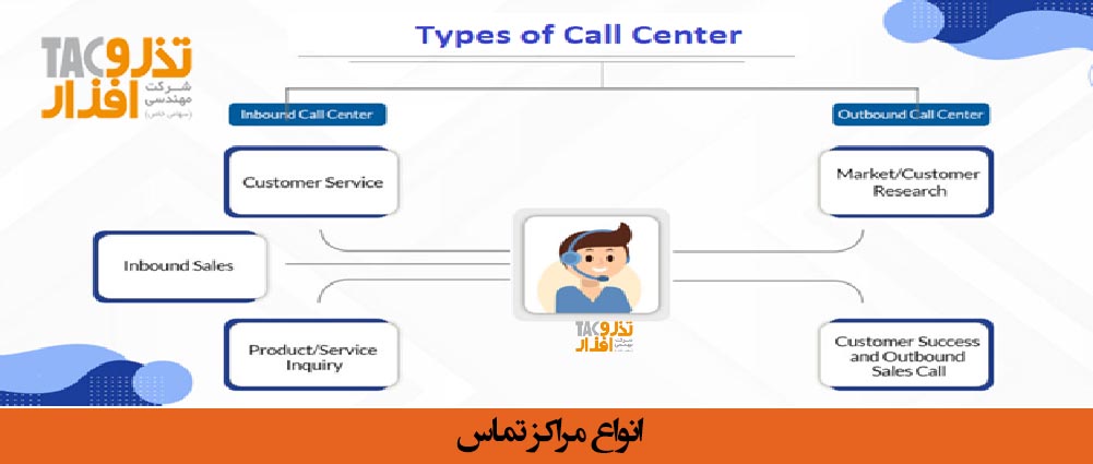 انواع مراکز تماس