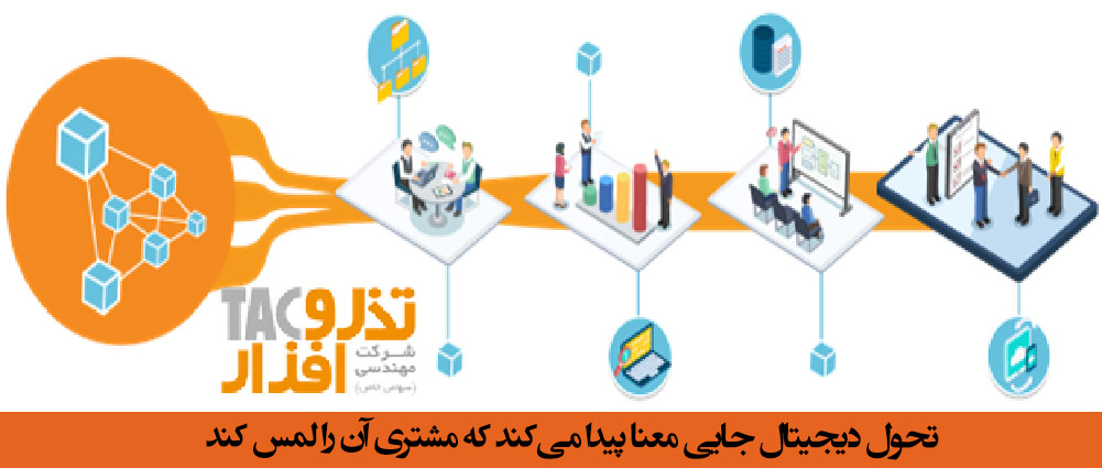 تحول دیجیتال جایی معنا پیدا می‌کند که مشتری آن را لمس کند