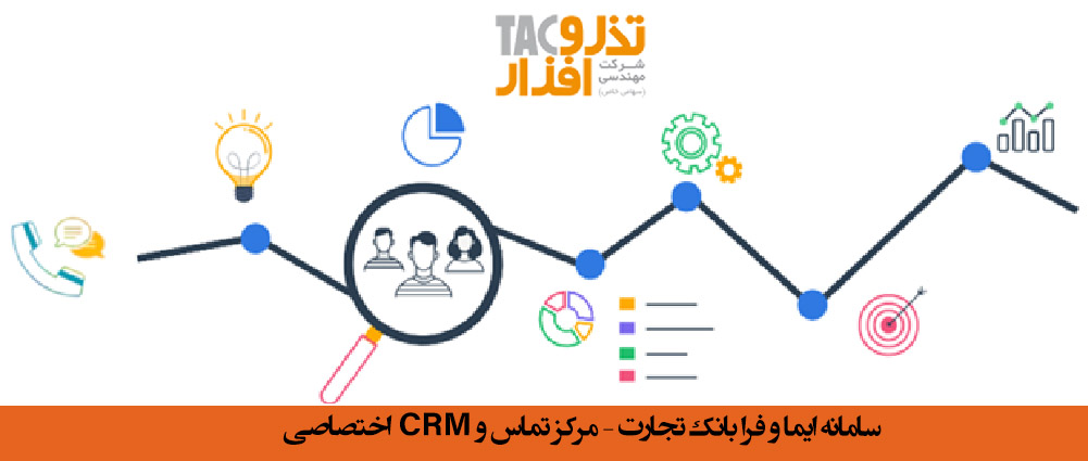 سامانه ایما و فرا بانک تجارت – مرکز تماس و CRM اختصاصی