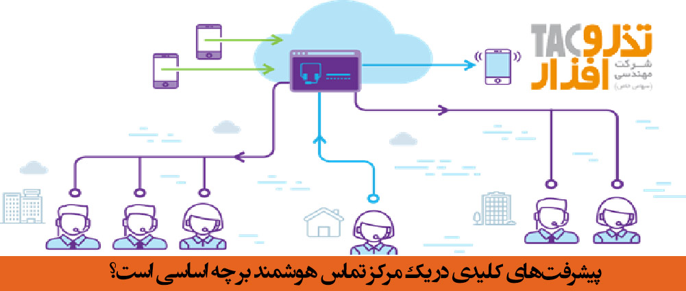 پیشرفت‌های کلیدی در یک مرکز تماس هوشمند بر چه اساسی است؟